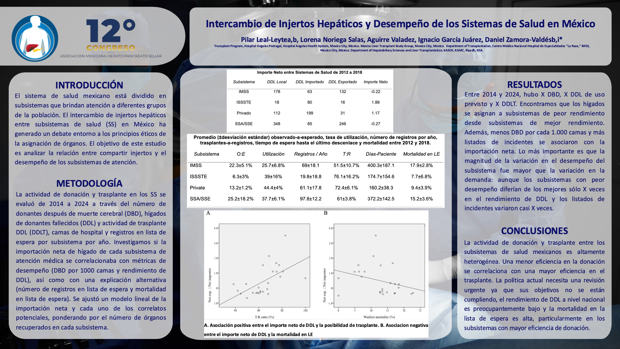 Póster de Liver Sharing and Healthcare Subsystems Performance in Mexico.