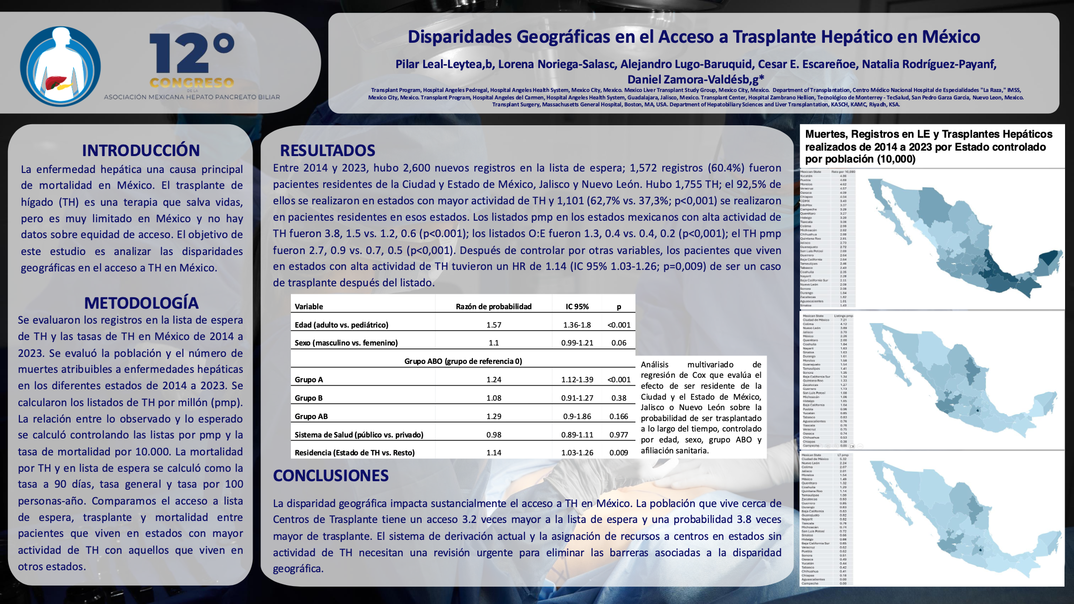 Póster de Geographical Disparities in Liver Transplantation Access in Mexico.