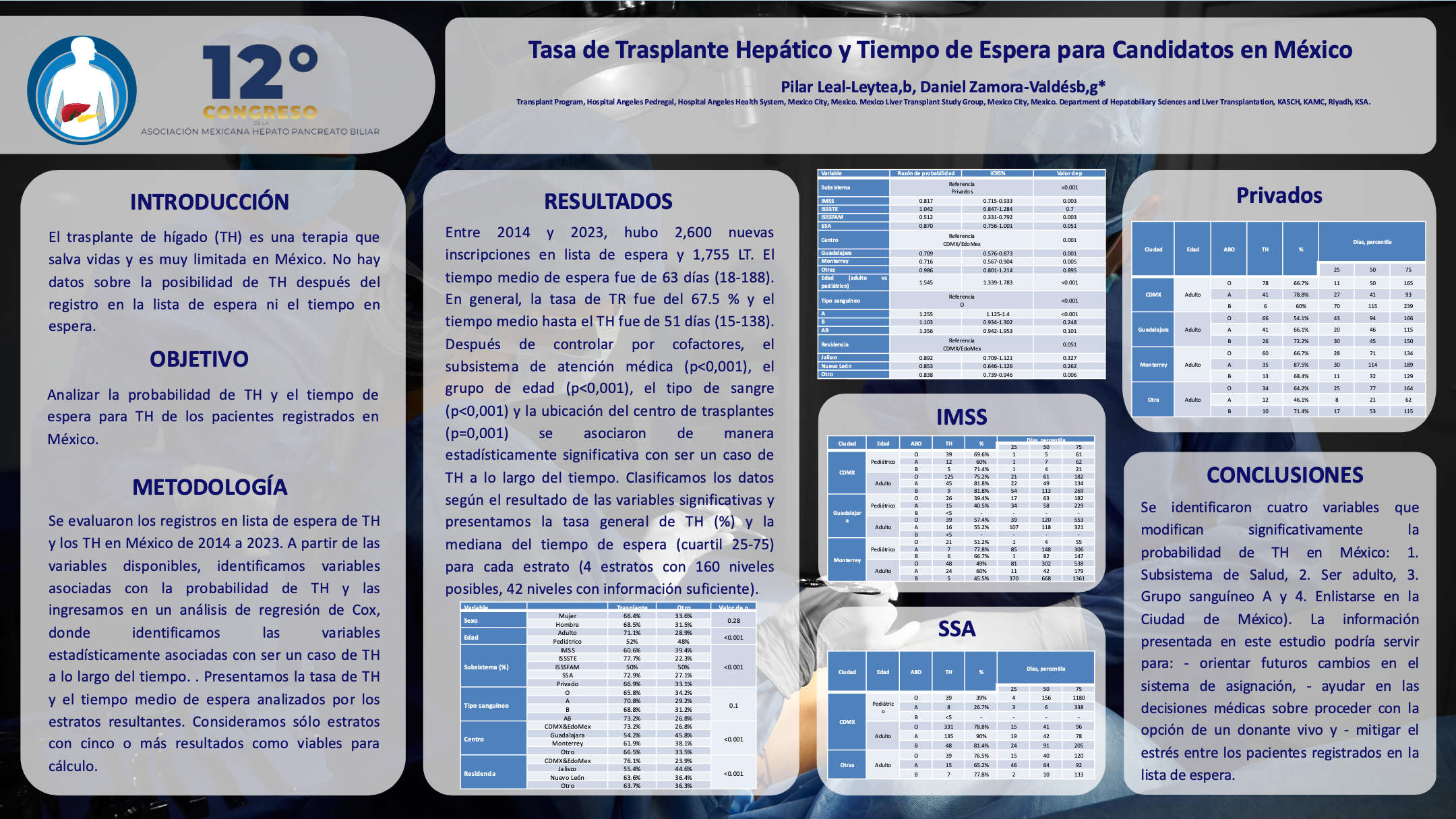 Póster de Liver Transplantation Rate and Waiting Time for Candidates in Mexico.