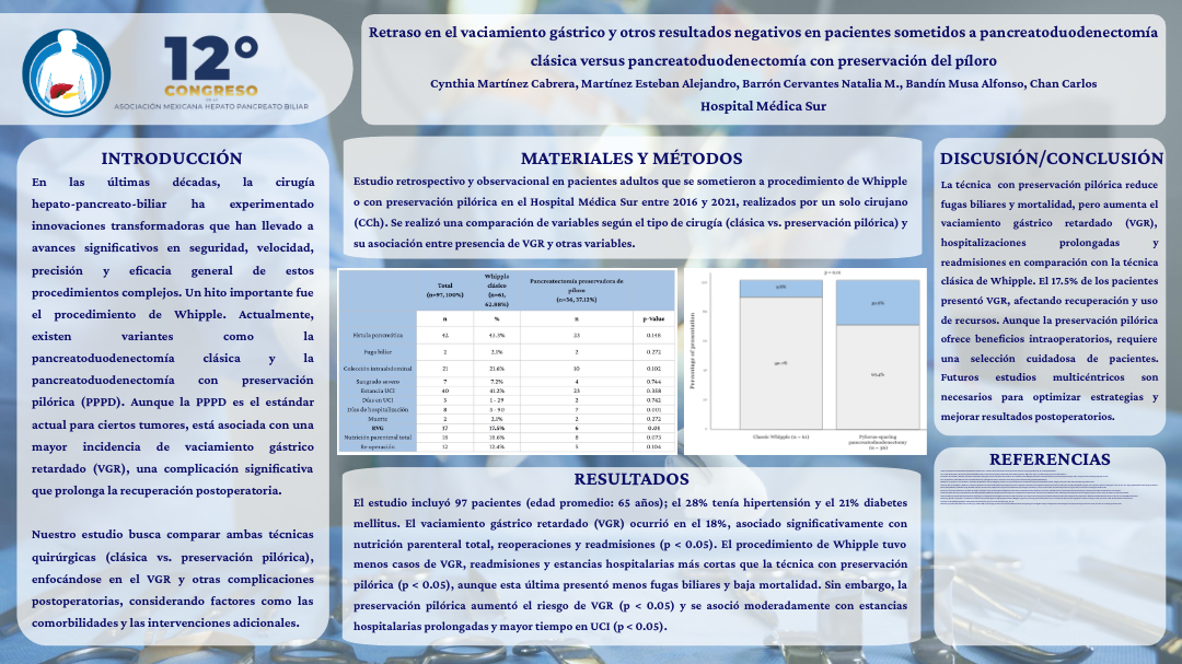 Póster de Retraso en el vaciamiento gástrico y otros resultados negativos en pacientes sometidos a pancreatoduodenectomía clásica versus pancreatoduodenectomía con preservación del píloro.