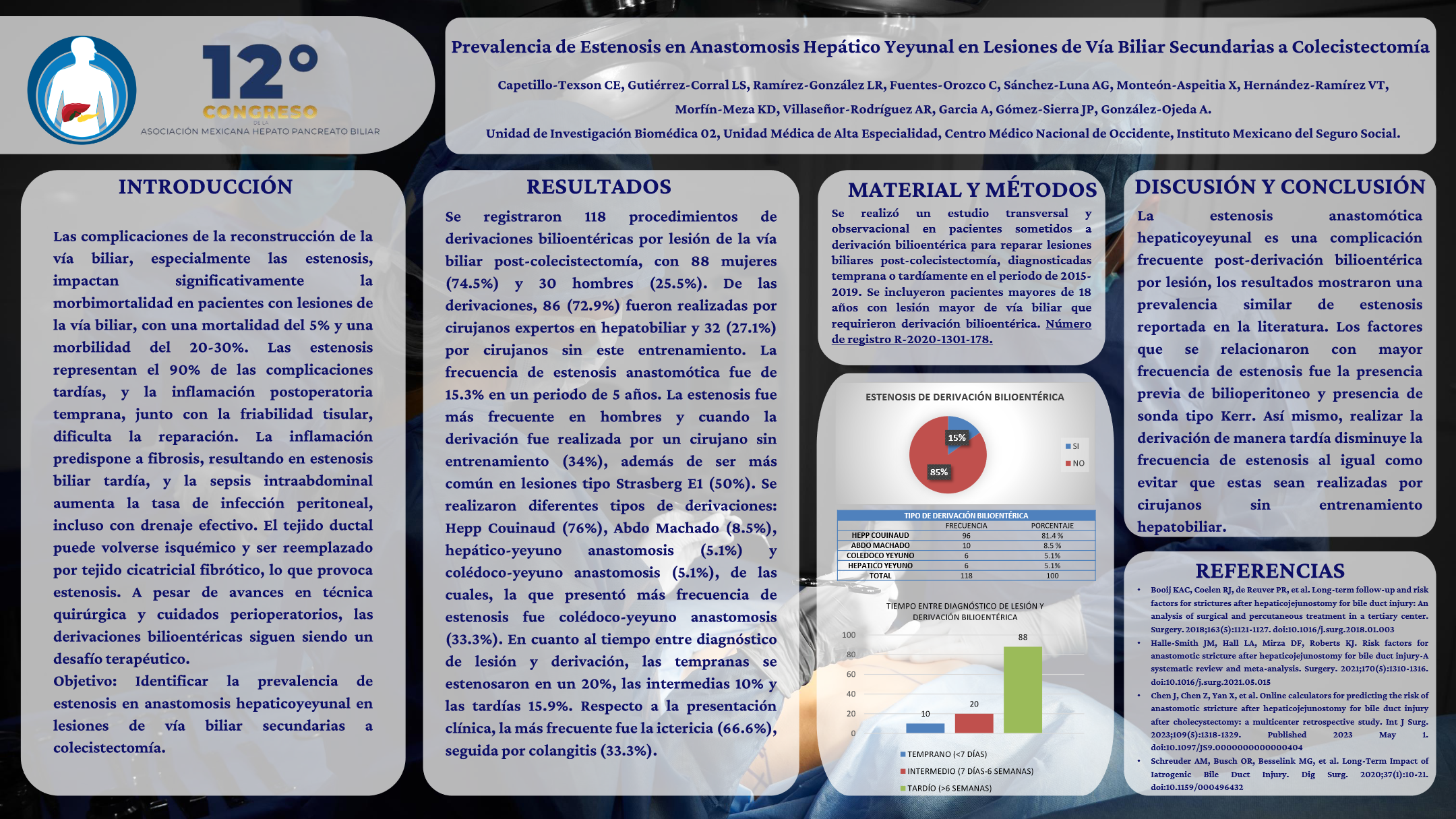 Póster de Prevalencia de estenosis en anastomosis hepático yeyunal en lesiones de vía biliar secundarias a colecistectomía.