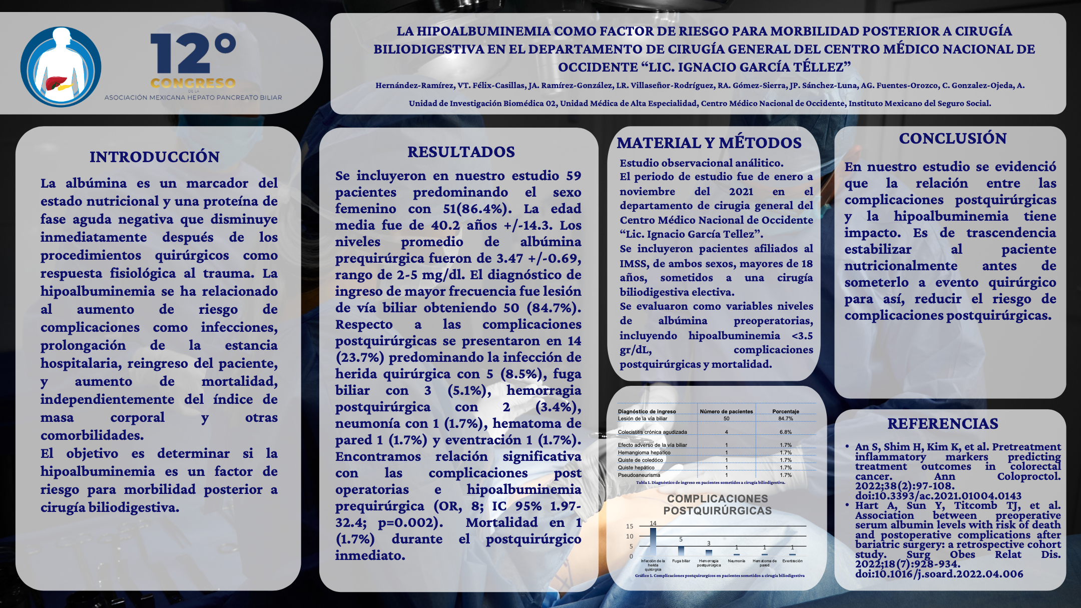 Póster de La hipoalbuminemia como factor de riesgo para morbilidad posterior a cirugía biliodigestiva en el departamento de cirugía general del Centro Médico Nacional de Occidente “Lic. Ignacio García Téllez”.