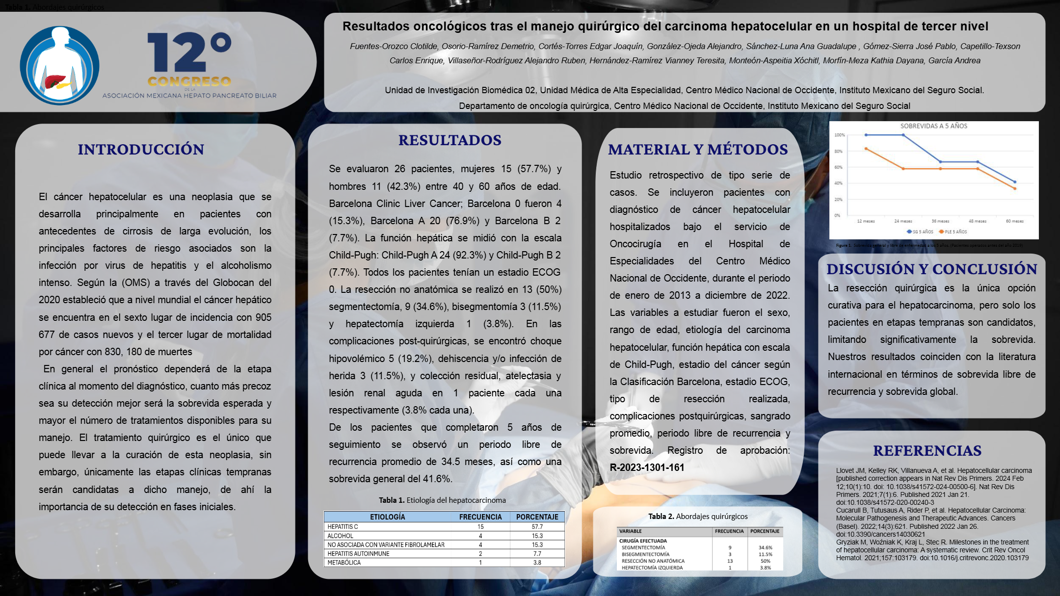 Póster de Tratamiento quirúrgico del carcinoma hepatocelular. Serie de casos.