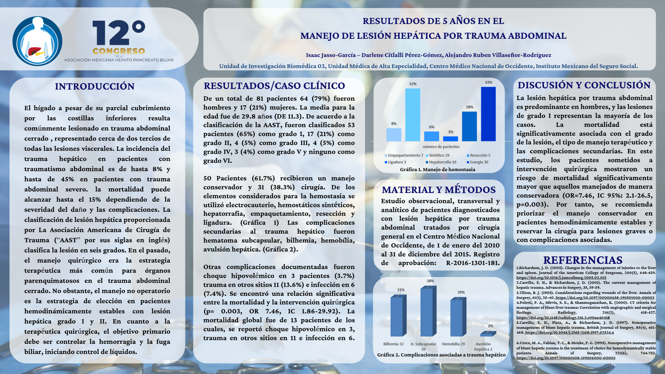 Póster de Resultados de 5 años en el manejo de lesión hepática por trauma abdominal.