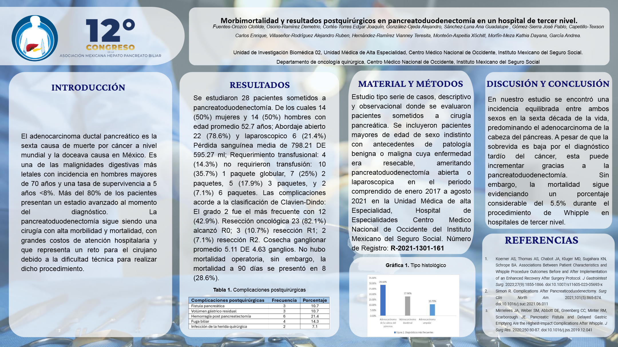 Póster de Morbimortalidad y resultados postquirúrgicos en pancreatoduodenectomía en un hospital de tercer nivel.