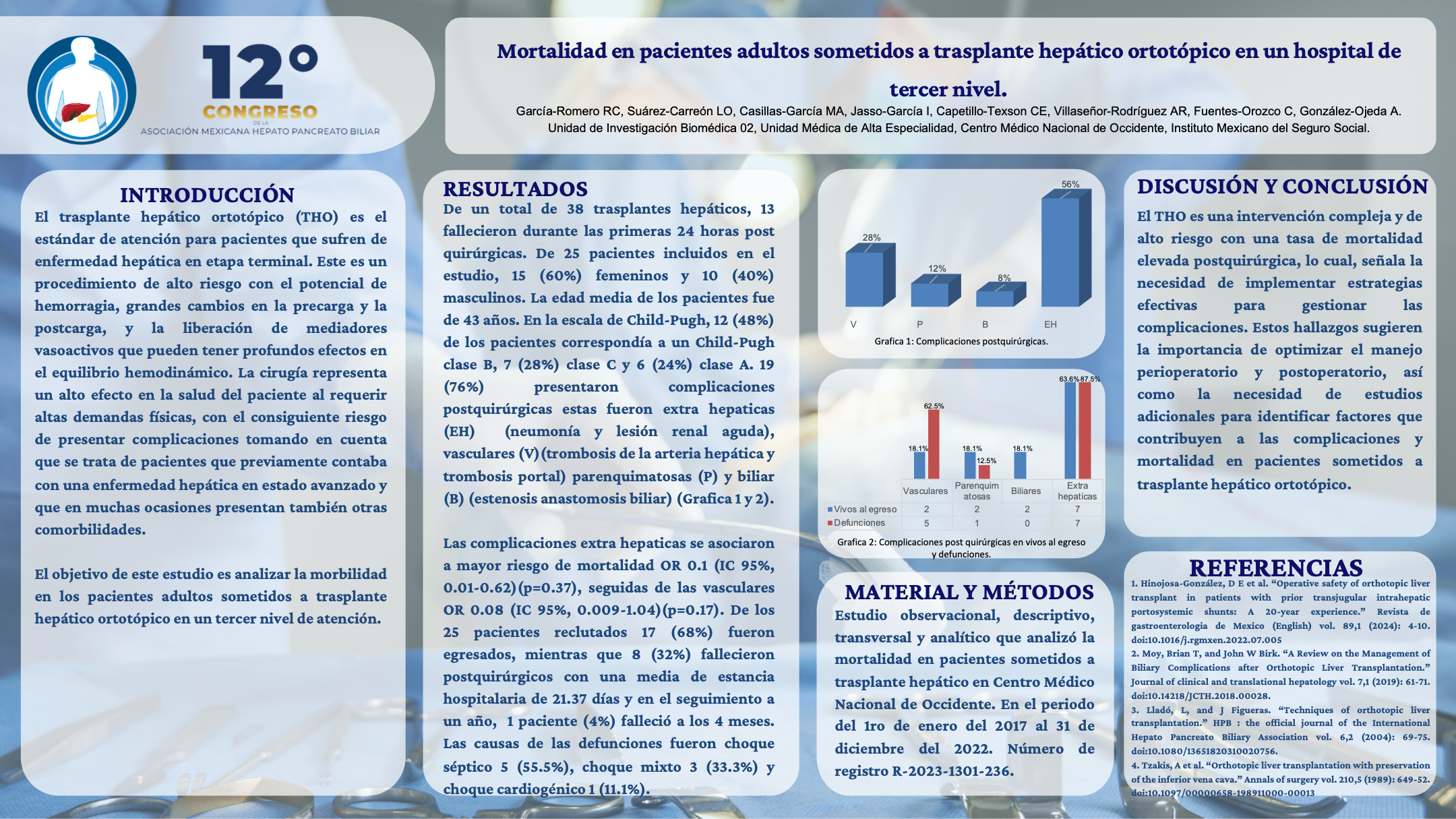 Póster de Mortalidad en pacientes adultos sometidos a trasplante hepático ortotópico en un hospital de tercer nivel.
