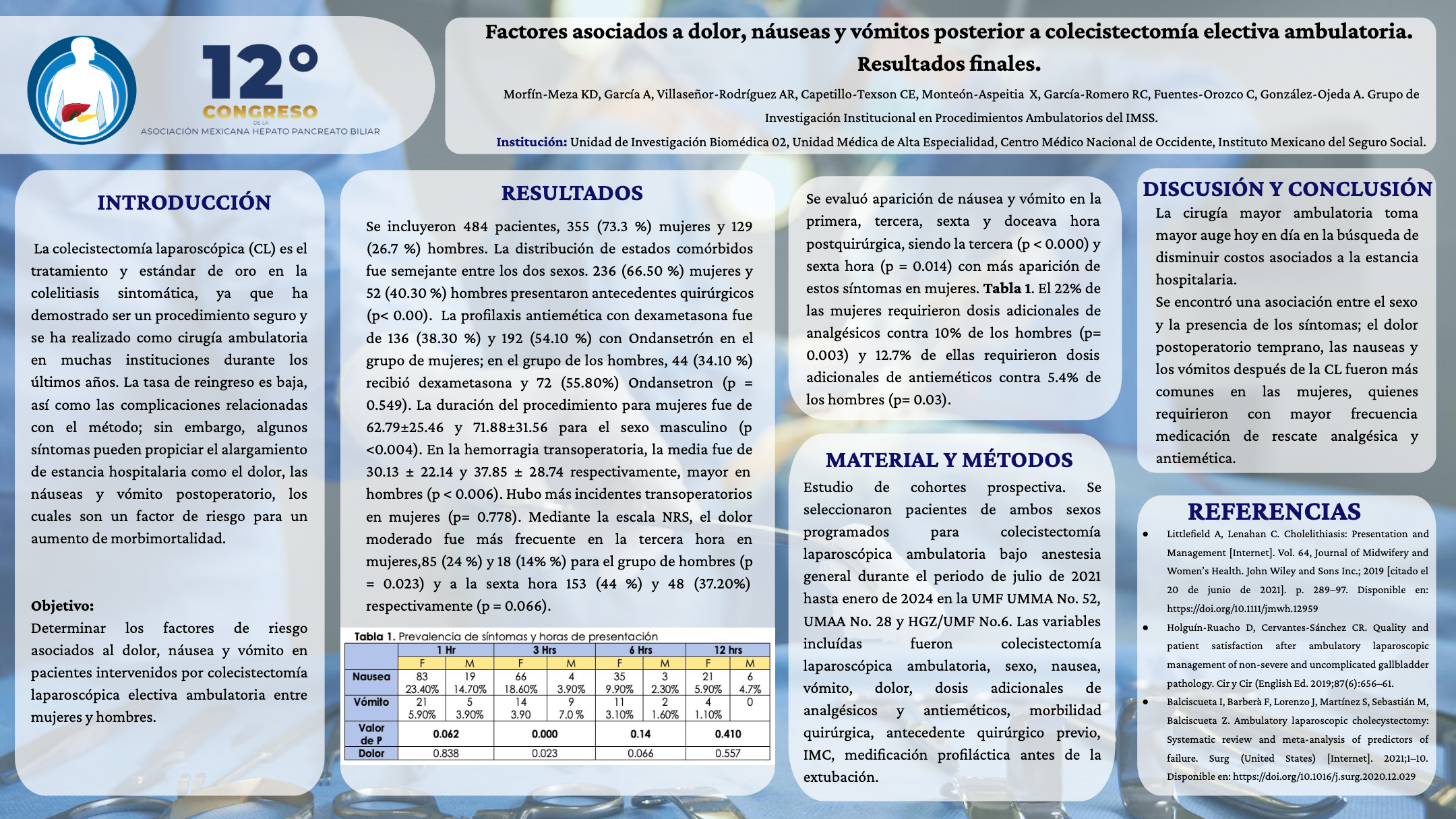 Póster de Factores asociados a dolor, náuseas y vómitos posterior a colecistectomía electiva ambulatoria. Resultados finales.