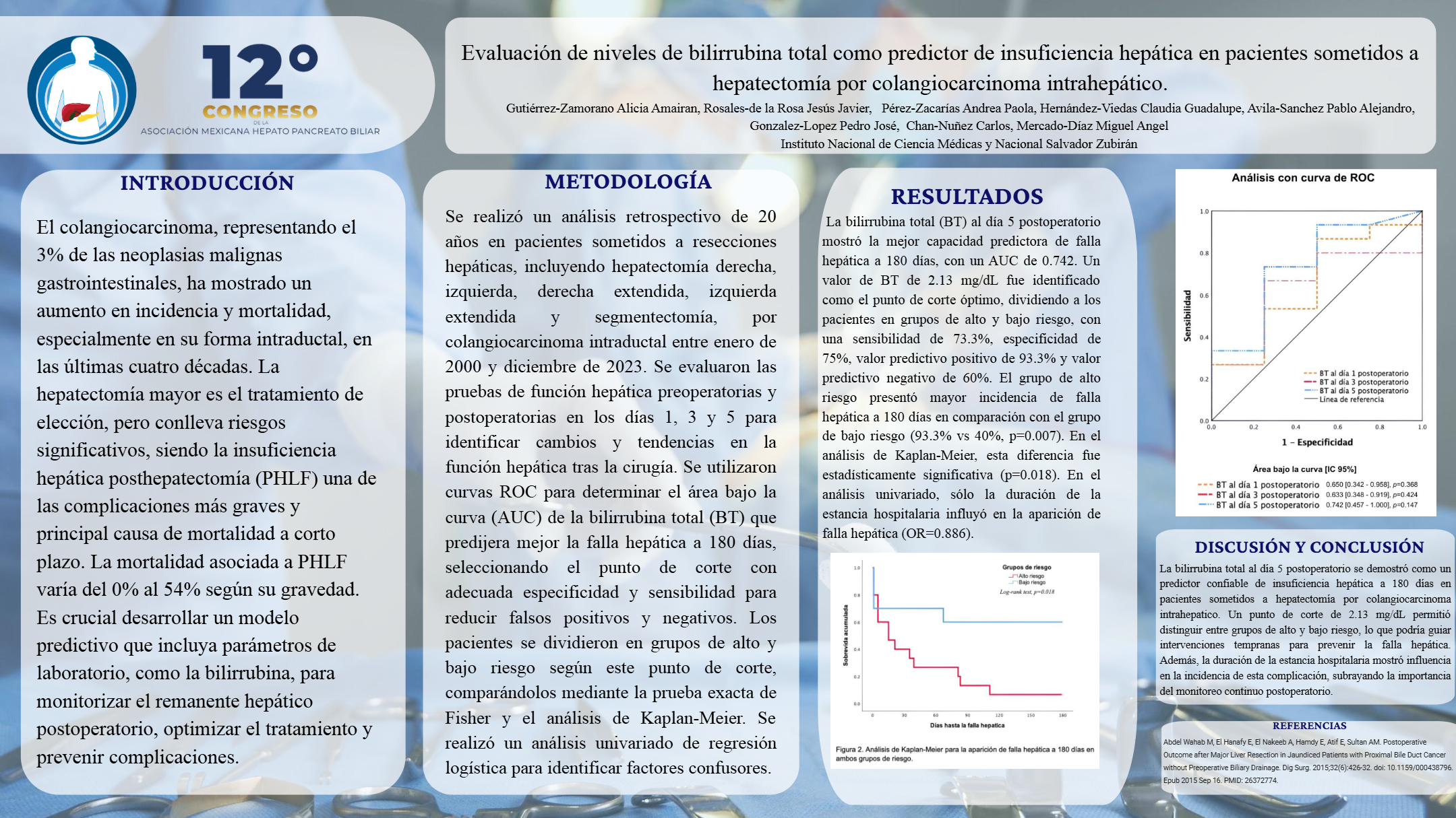 Póster de Evaluación de niveles de bilirrubina total como predictor de insuficiencia hepática en pacientes sometidos a hepatectomía por colangiocarcinoma intrahepático.