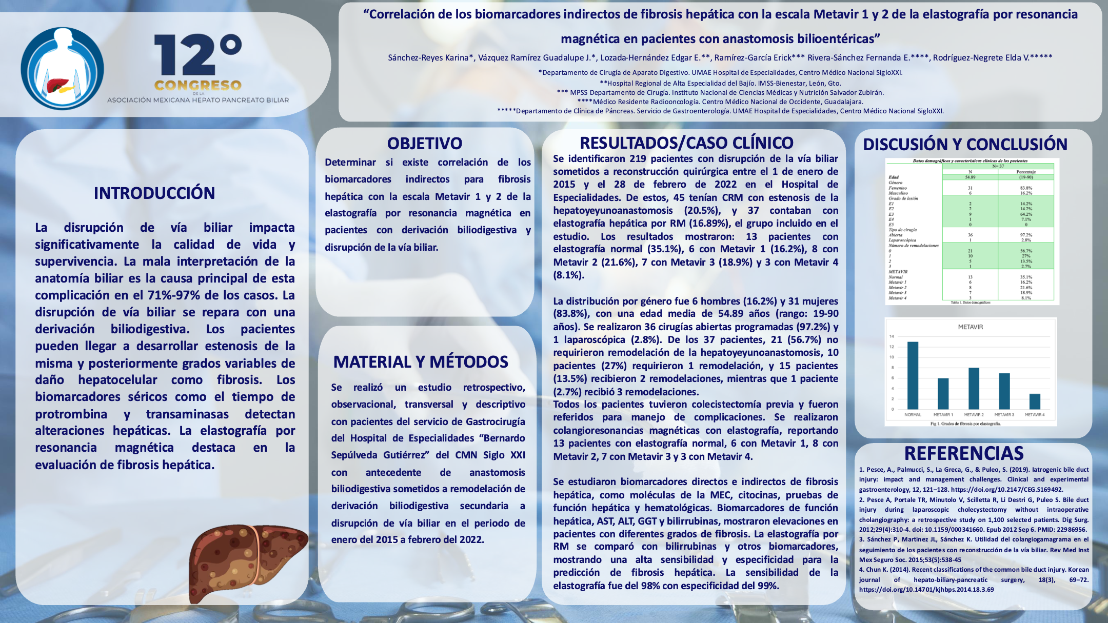 Póster de Correlación de los biomarcadores indirectos de fibrosis hepática con la escala Metavir 1 y 2 de la elastografía por resonancia magnética en pacientes con anastomosis bilioentéricas.