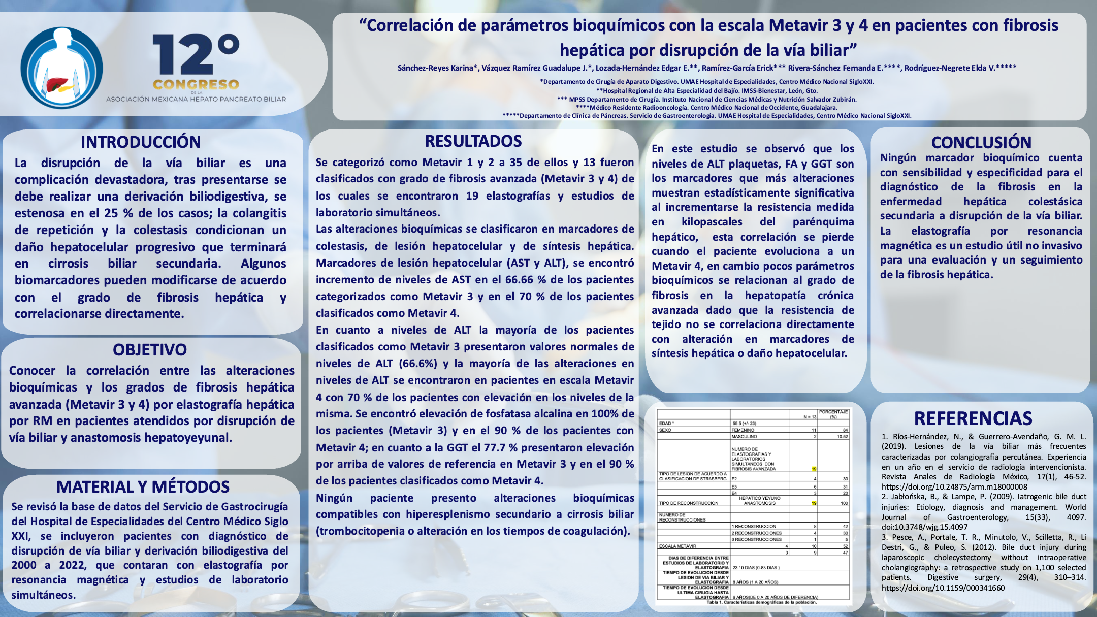 Póster de Correlación de parámetros bioquímicos con la escala Metavir 3 y 4 en pacientes con fibrosis hepática por disrupción de la vía biliar.