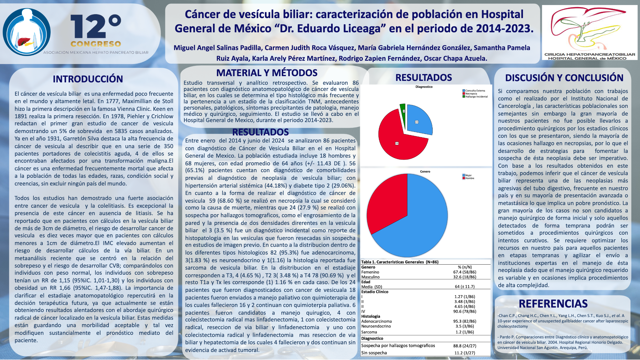 Póster de Cáncer de vesícula biliar: caracterización de población en Hospital General de México “Dr. Eduardo Liceaga” en el periodo de 2014-2023.