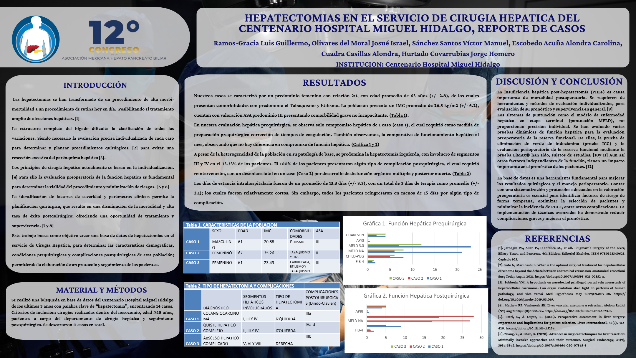 Póster de Hepatectomías en el servicio de cirugía hepática del Centenario Hospital Miguel Hidalgo, reporte de casos.